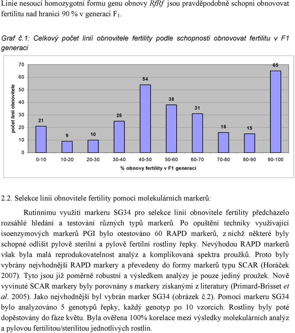 50-60 60-70 70-80 80-90 90-100 % obnovy fertility v F1 generaci 2.