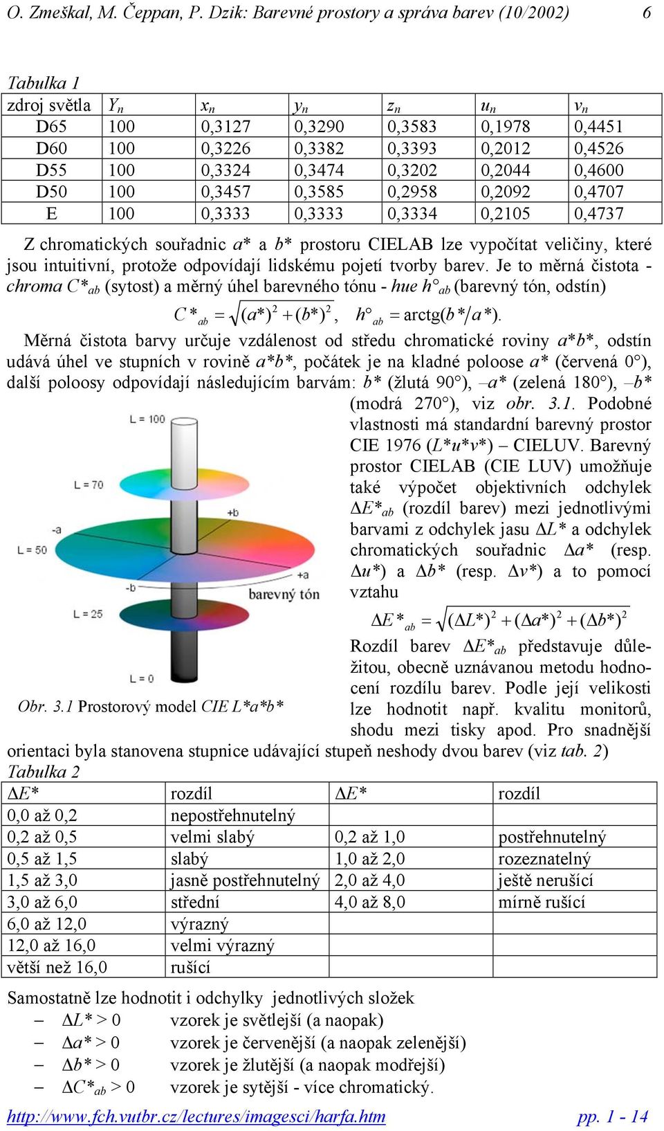 Je to měrná čistota - chroma C* ab (sytost) a měrný úhel barevného tónu - hue h ab (barevný tón odstín) 2 2 C * ab = ( a*) + ( b*) h ab = arctg( b* a*).