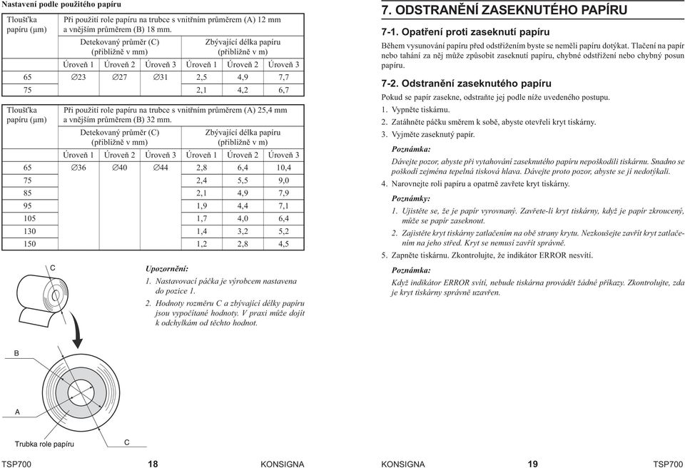 papíru na trubce s vnitøním prùmìrem (A) 25,4 mm papíru (µm) a vnìjším prùmìrem (B) 32 mm.