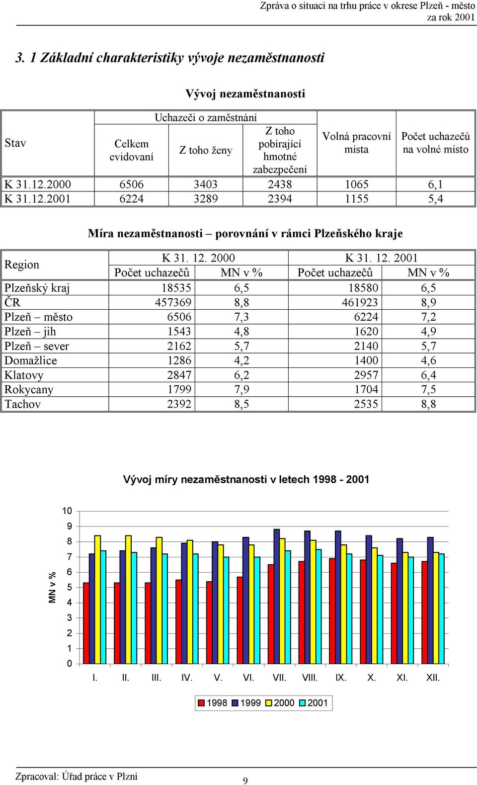 2000 K 31. 12.