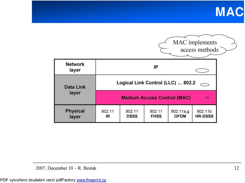 2 Medium Access Control (MAC) Physical layer 802.11 IR 802.