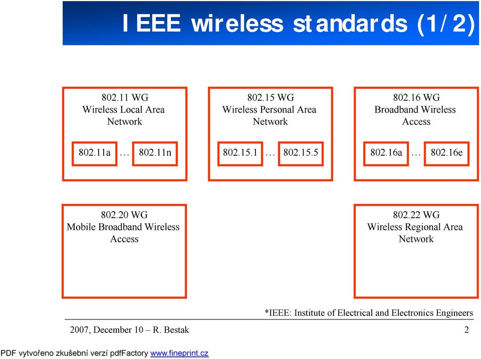 11n 802.15.1 802.15.5 802.16a 802.16e 802.20 WG Mobile Broadband Wireless Access 802.