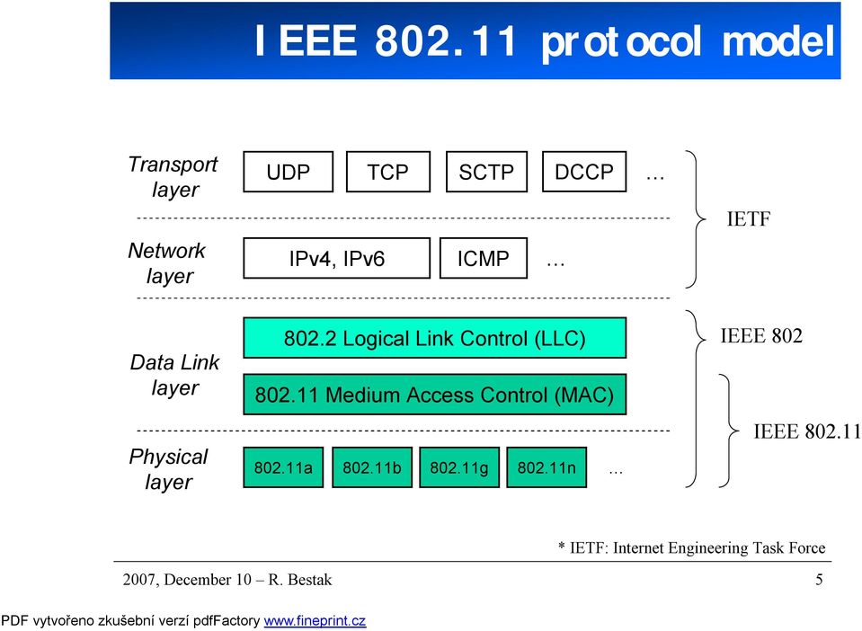 IPv6 ICMP Data Link layer Physical layer 802.2 Logical Link Control (LLC) 802.