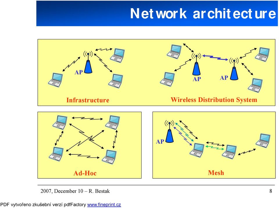 Distribution System AP Ad-Hoc