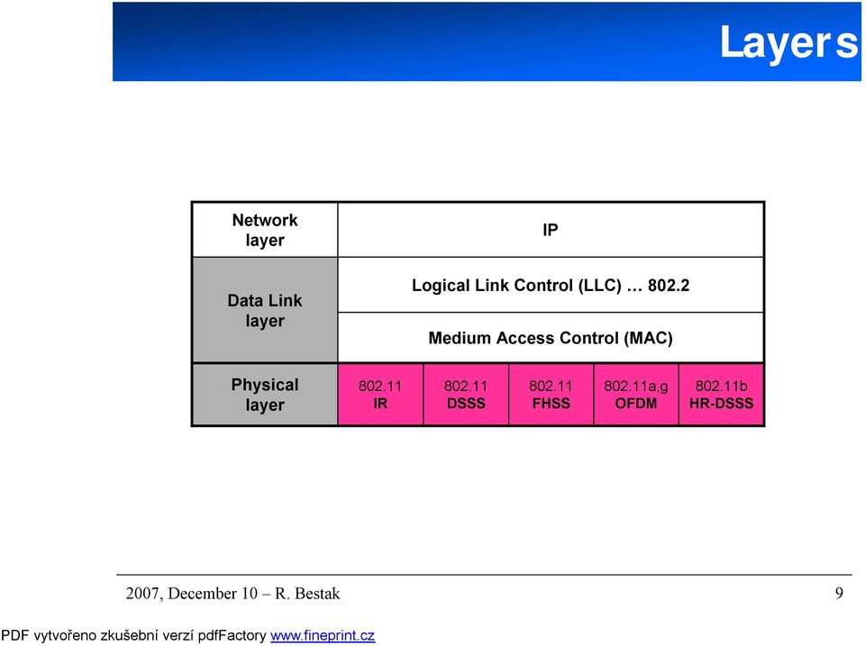 2 Medium Access Control (MAC) Physical layer 802.