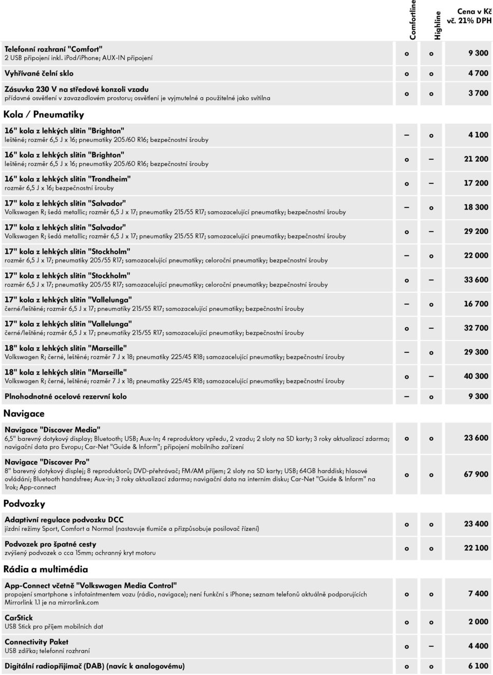 svítilna o o 3 700 Kola / Pneumatiky 16" kola z lehkých slitin "Brighton" leštěné; rozměr 6,5 J x 16; pneumatiky 205/60 R16; bezpečnostní šrouby 16" kola z lehkých slitin "Brighton" leštěné; rozměr