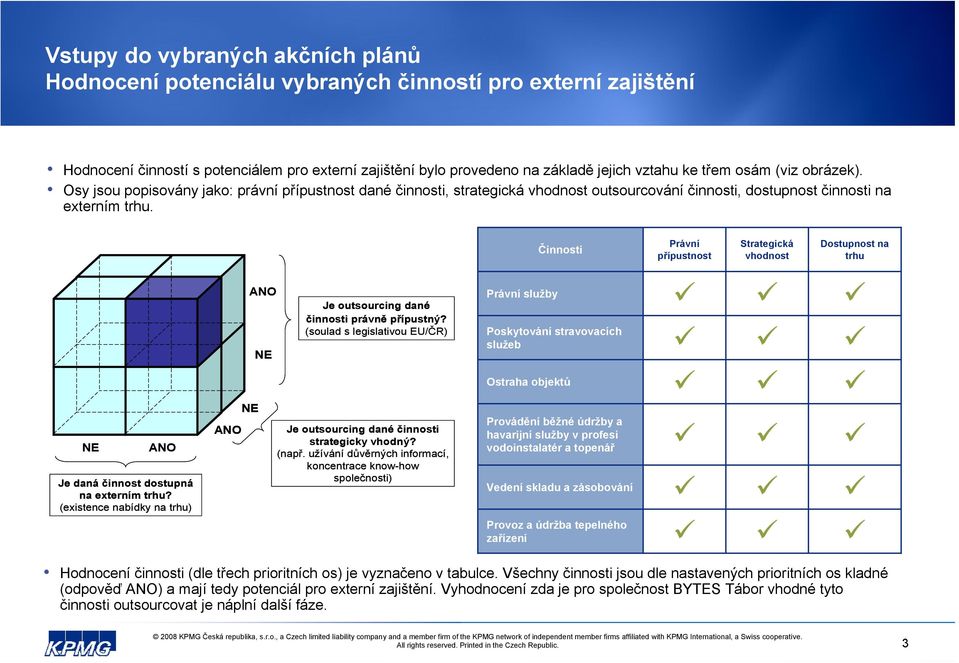 Činnosti Právní přípustnost Strategická vhodnost Dostupnost na trhu NE ANO Je daná činnost dostupná na externím trhu? (existence nabídky na trhu) ANO Je outsourcing dané činnosti právně přípustný?