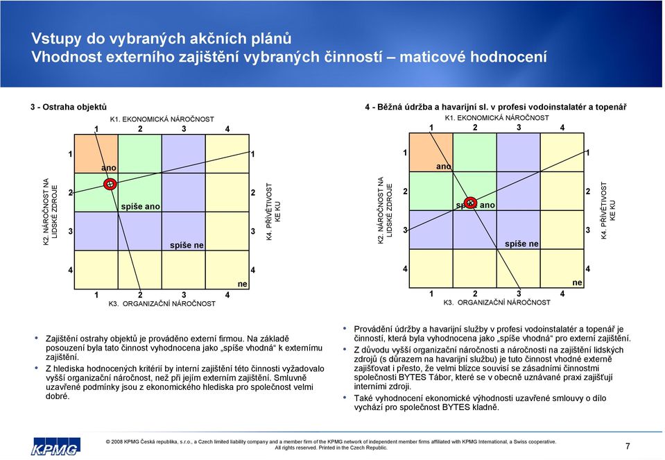 Na základě posouzení byla tato činnost vyhodnocena jako spíše vhodná k externímu zajištění.