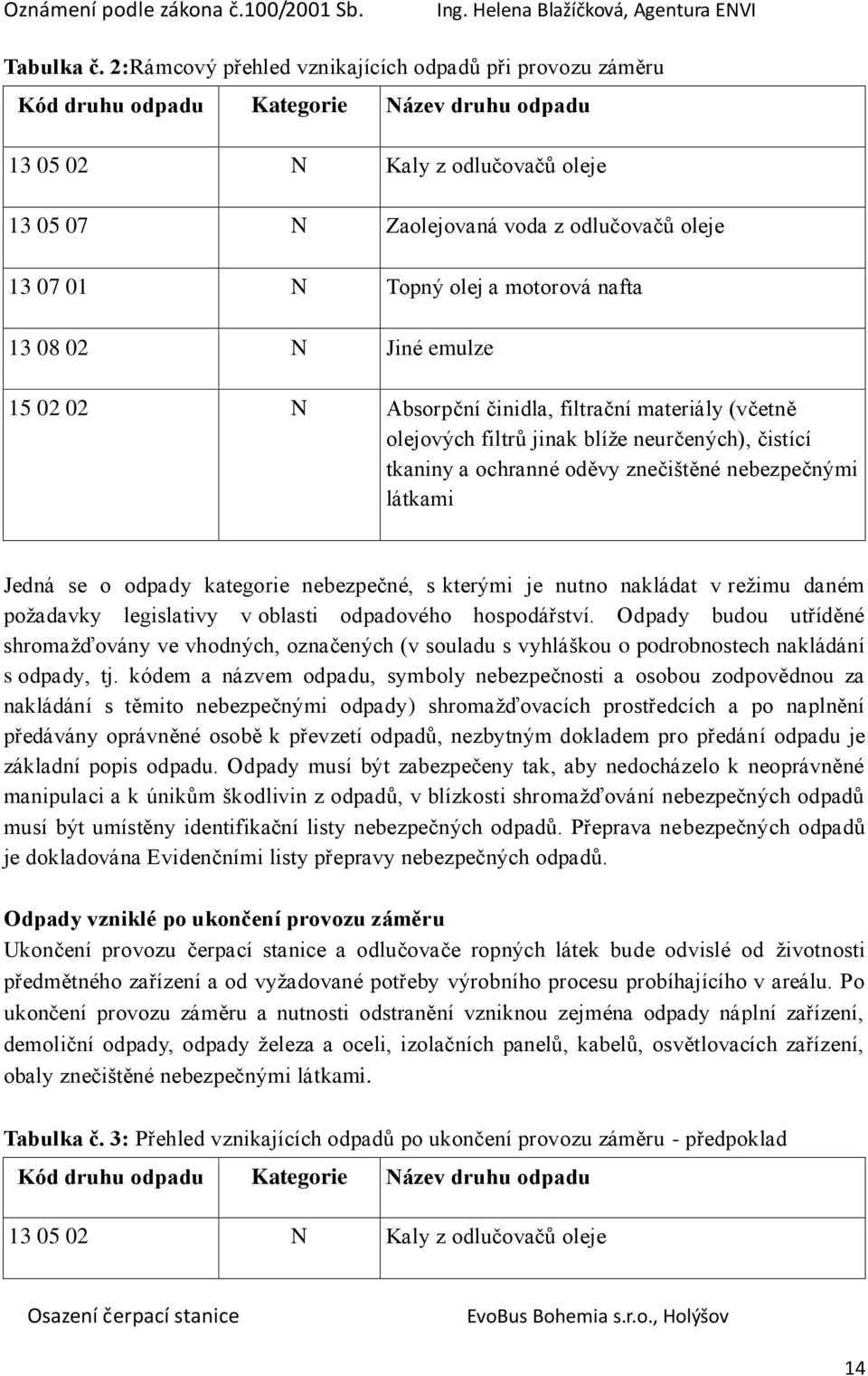 Topný olej a motorová nafta 13 08 02 N Jiné emulze 15 02 02 N Absorpční činidla, filtrační materiály (včetně olejových filtrů jinak blíže neurčených), čistící tkaniny a ochranné oděvy znečištěné