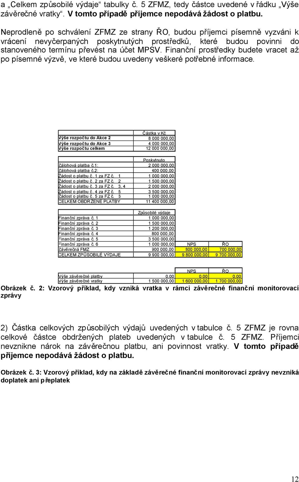 Finanční prostředky budete vracet až po písemné výzvě, ve které budou uvedeny veškeré potřebné informace.