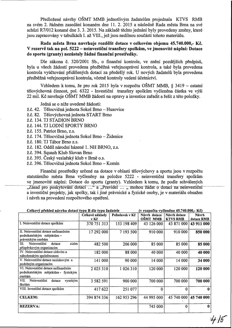 , jež jsou nedílnou součástí tohoto materiálu. Rada města Brna navrhuje rozdělit dotace v celkovém objemu 45.74.,- Kč. V rezervě tak na pol.