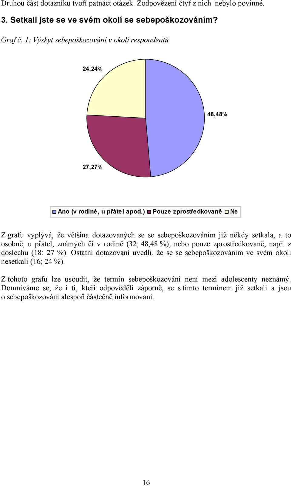 ) Pouze zprostředkovaně Ne Z grafu vyplývá, že většina dotazovaných se se sebepoškozováním již někdy setkala, a to osobně, u přátel, známých či v rodině (32; 48,48 %), nebo pouze