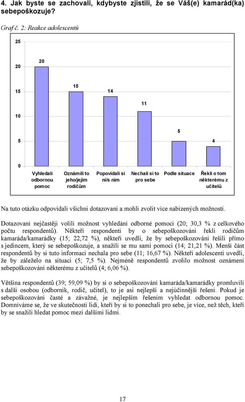 učitelů Na tuto otázku odpovídali všichni dotazovaní a mohli zvolit více nabízených možností. Dotazovaní nejčastěji volili možnost vyhledání odborné pomoci (20; 30,3 % z celkového počtu respondentů).