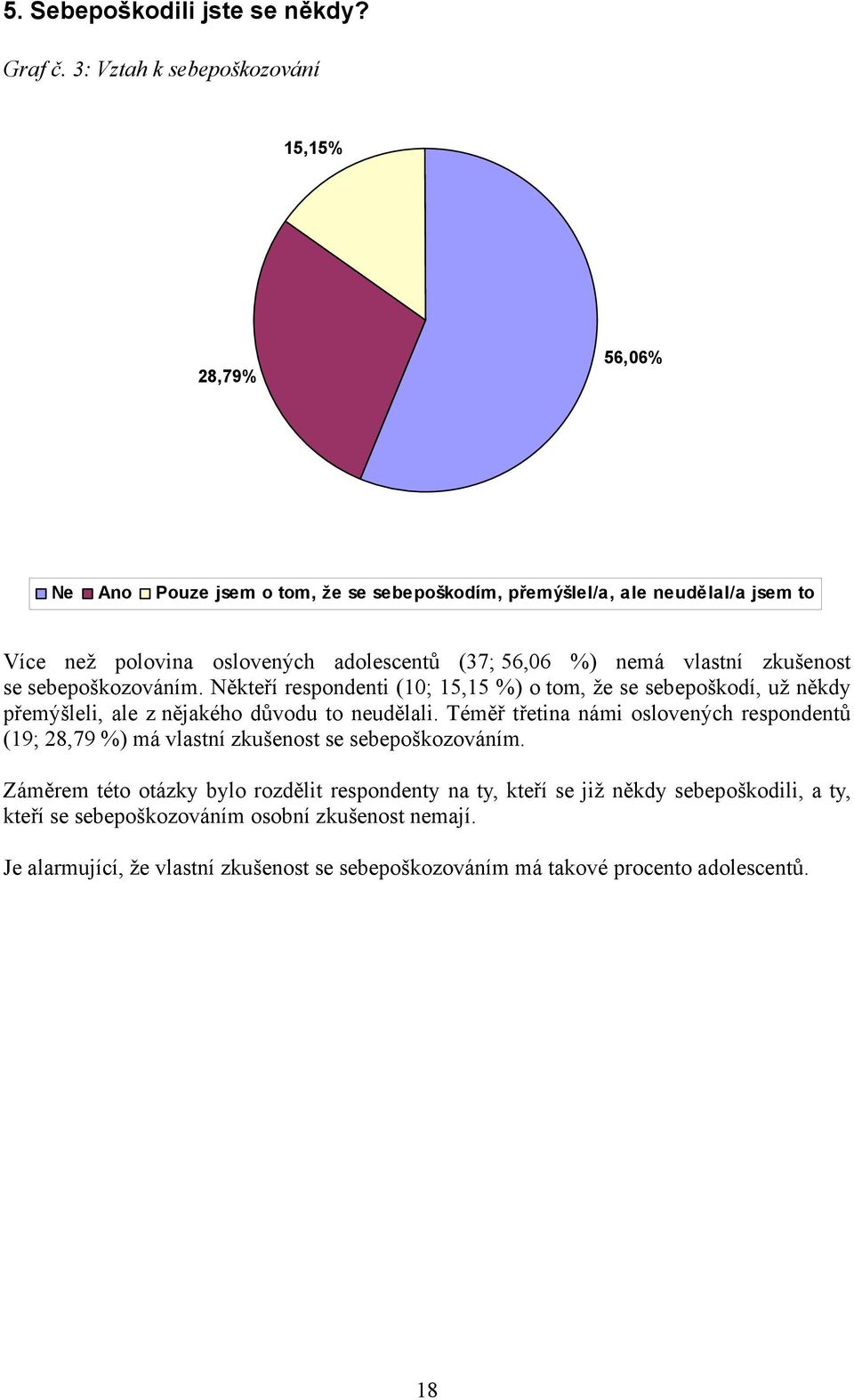 56,06 %) nemá vlastní zkušenost se sebepoškozováním. Někteří respondenti (10; 15,15 %) o tom, že se sebepoškodí, už někdy přemýšleli, ale z nějakého důvodu to neudělali.