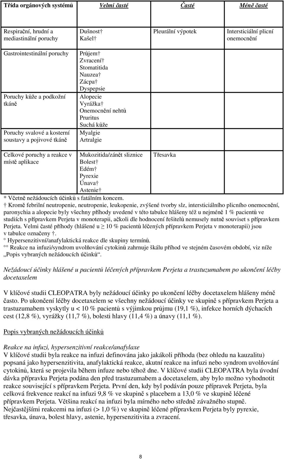 Celkové poruchy a reakce v místě aplikace Mukozitida/zánět sliznice Bolest Edém Pyrexie Únava Astenie Třesavka * Včetně nežádoucích účinků s fatálním koncem.