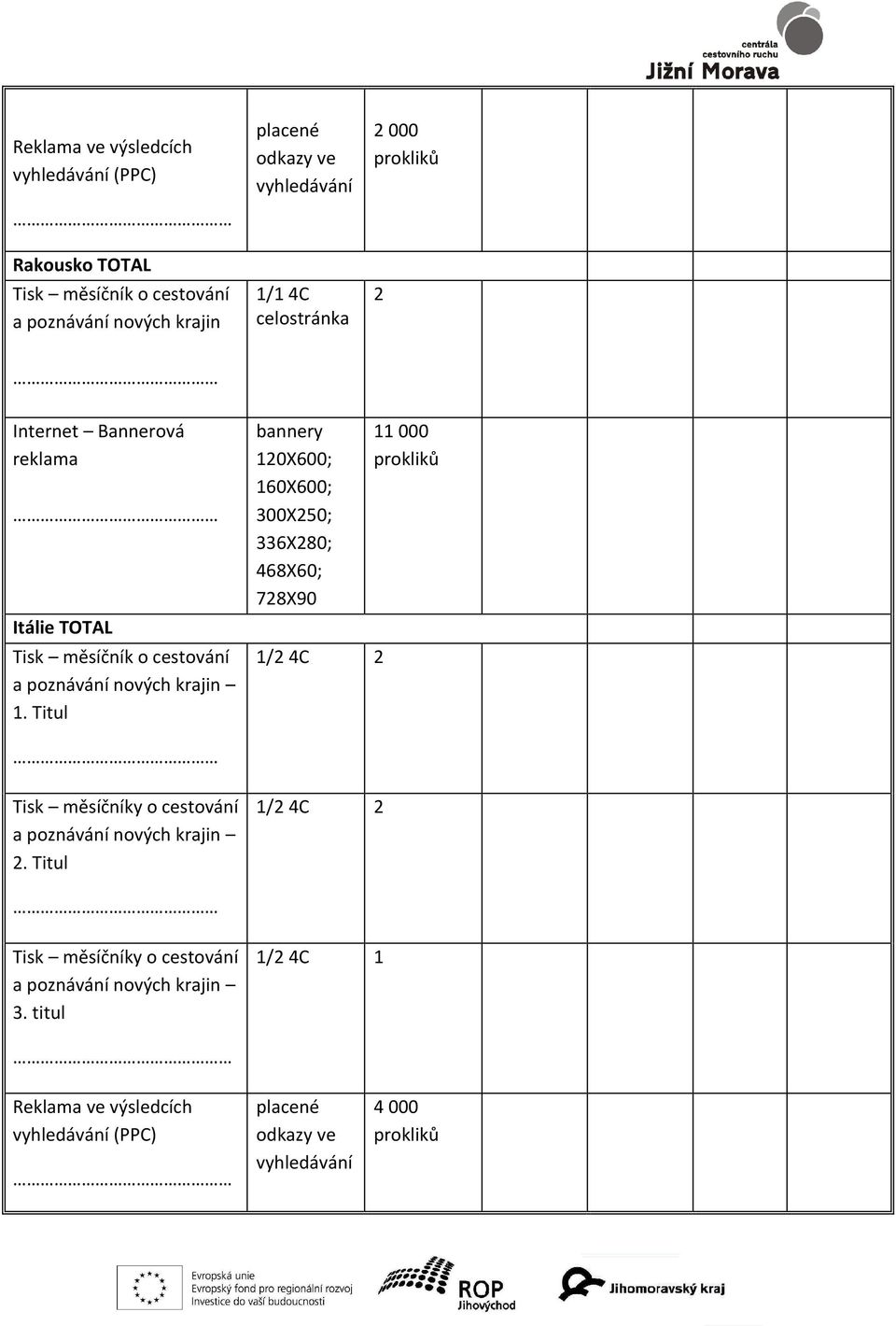 Titul bannery 120X600; 160X600; 300X250; 336X280; 468X60; 728X90 1/2 4C 2 11 000 Tisk měsíčníky o cestování a poznávání nových krajin 2.