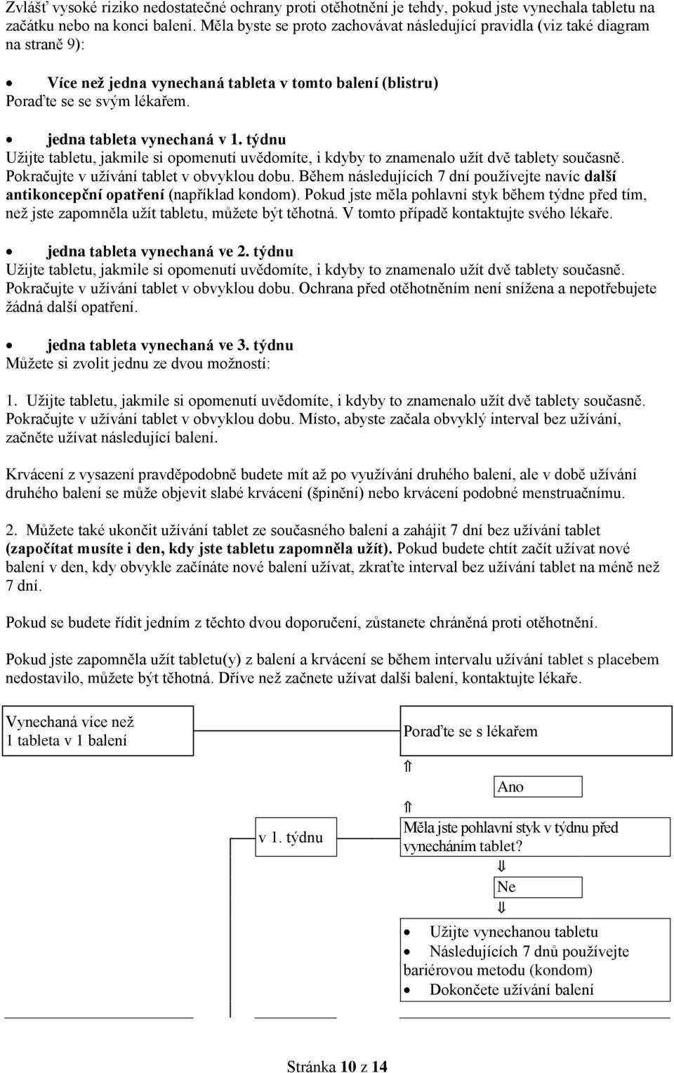 týdnu Užijte tabletu, jakmile si opomenutí uvědomíte, i kdyby to znamenalo užít dvě tablety současně. Pokračujte v užívání tablet v obvyklou dobu.