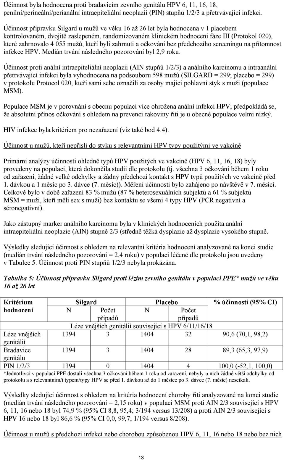 055 mužů, kteří byli zahrnuti a očkováni bez předchozího screeningu na přítomnost infekce HPV. Medián trvání následného pozorování byl 2,9 roku.