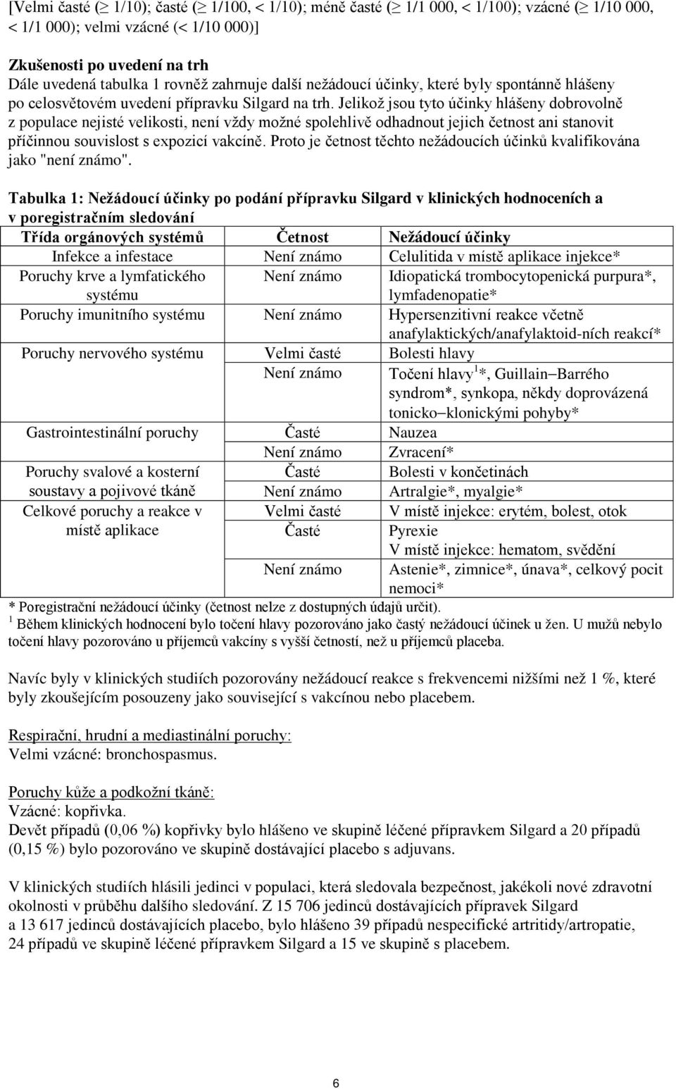 Jelikož jsou tyto účinky hlášeny dobrovolně z populace nejisté velikosti, není vždy možné spolehlivě odhadnout jejich četnost ani stanovit příčinnou souvislost s expozicí vakcíně.