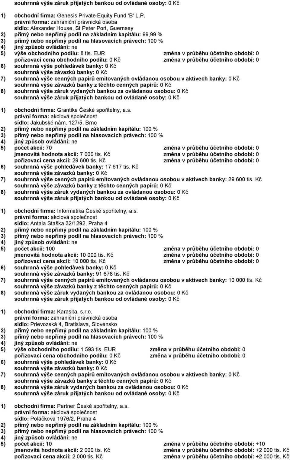 právní forma: zahraniční právnická osoba sídlo: Alexander House, St Peter Port, Guernsey 2) přímý nebo nepřímý podíl na základním kapitálu: 99,99 % 5) výše obchodního podílu: 8 tis.