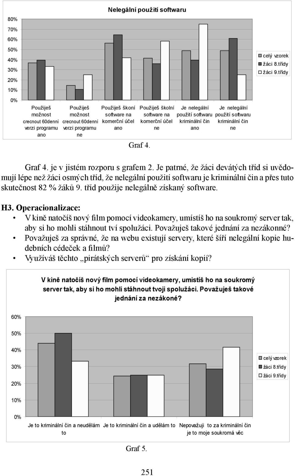 Graf 4. je v jistém rozporu s grafem 2. Je patrné, že žáci devátých tříd si uvědomují lépe než žáci osmých tříd, že nelegální použití softwaru je kriminální čin a přes tuto skutečnost 82 % žáků 9.