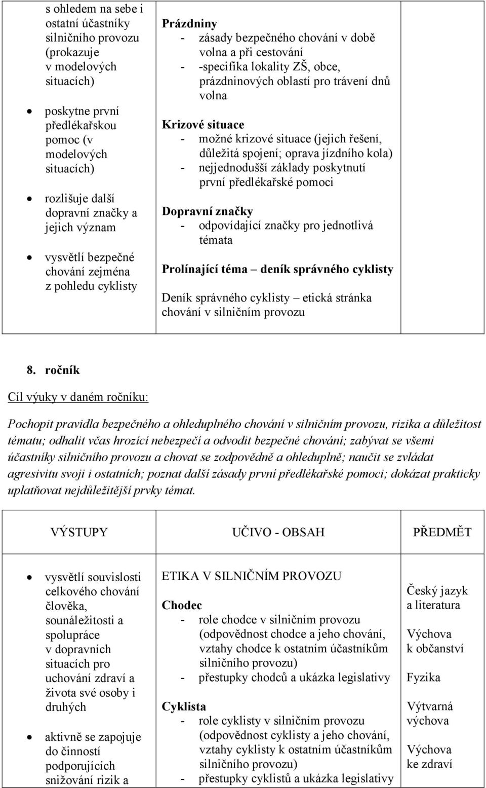 Krizové situace - možné krizové situace (jejich řešení, důležitá spojení; oprava jízdního kola) - nejjednodušší základy poskytnutí první předlékařské pomoci Dopravní značky - odpovídající značky pro