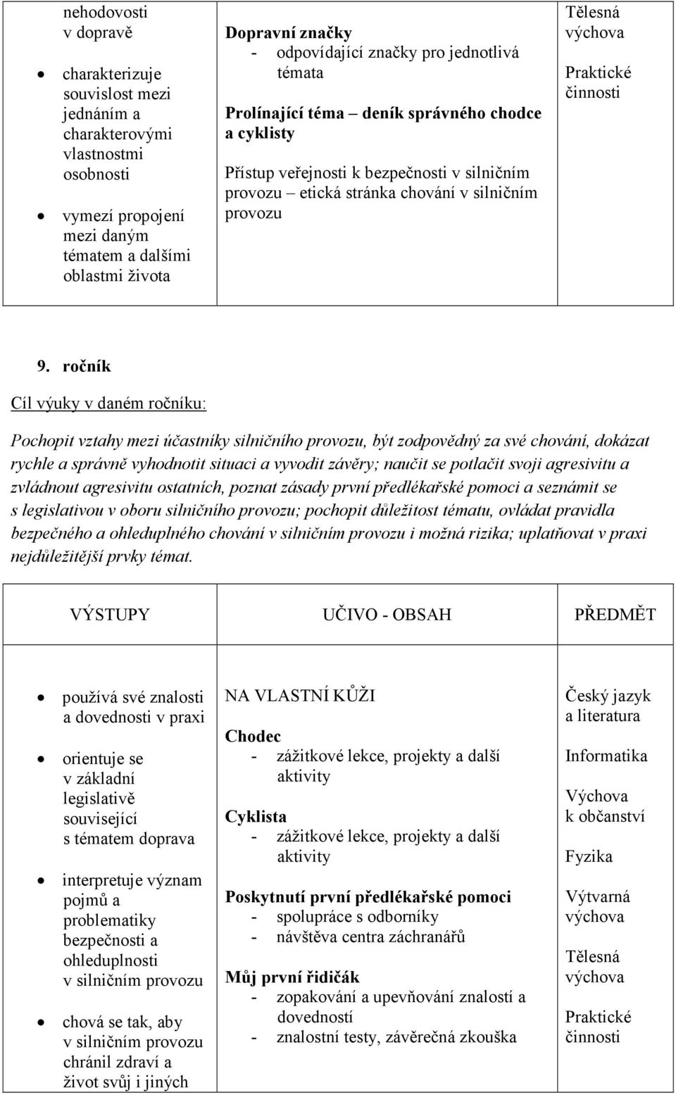 ročník Pochopit vztahy mezi účastníky silničního, být zodpovědný za své chování, dokázat rychle a správně vyhodnotit situaci a vyvodit závěry; naučit se potlačit svoji agresivitu a zvládnout