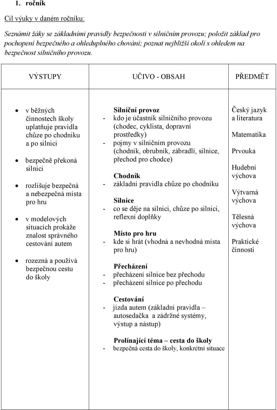 cestování autem rozezná a používá bezpečnou cestu do školy Silniční provoz - kdo je účastník silničního (chodec, cyklista, dopravní prostředky) - pojmy v silničním (chodník, obrubník, zábradlí,