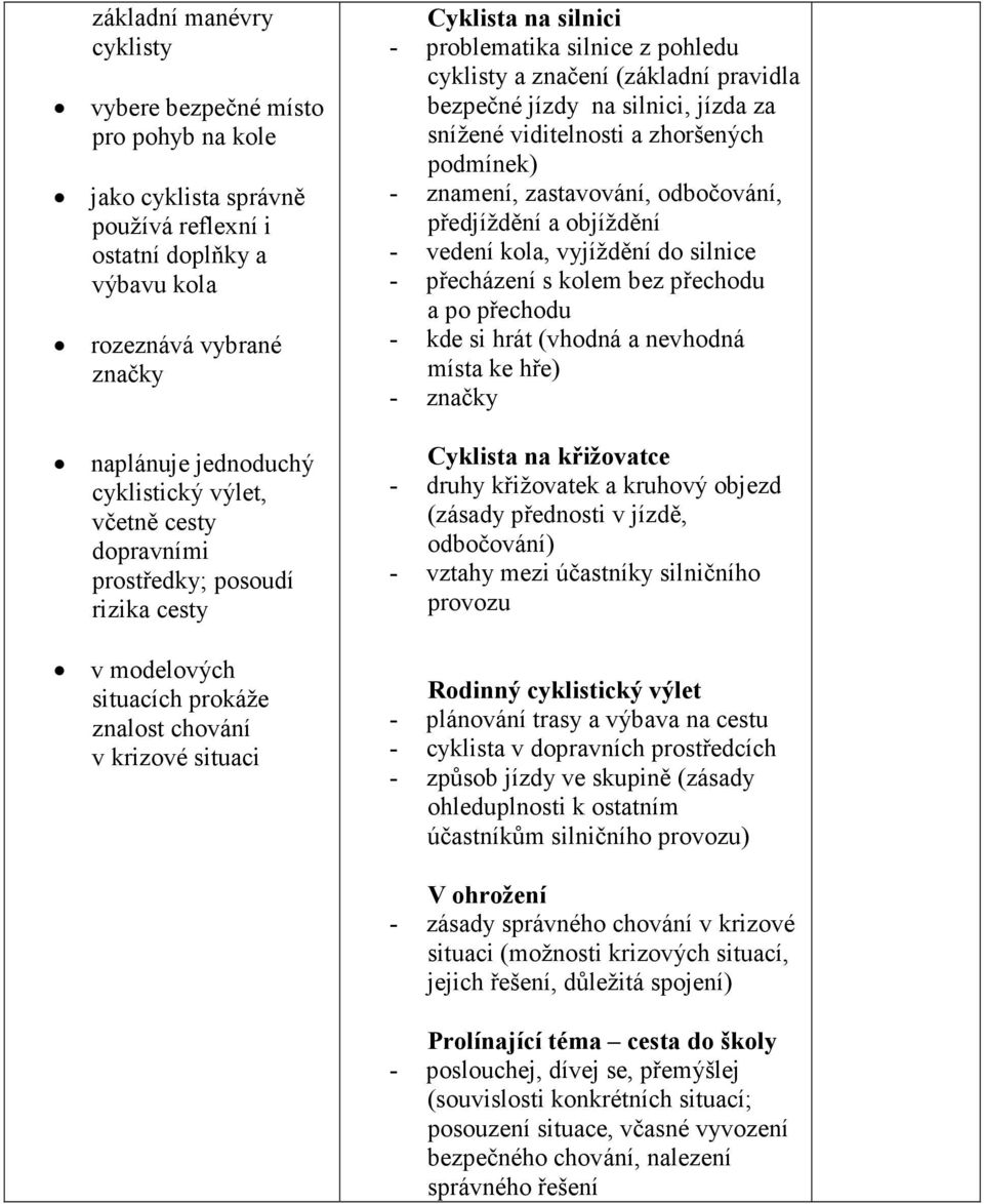 značení (základní pravidla bezpečné jízdy na silnici, jízda za snížené viditelnosti a zhoršených podmínek) - znamení, zastavování, odbočování, předjíždění a objíždění - vedení kola, vyjíždění do