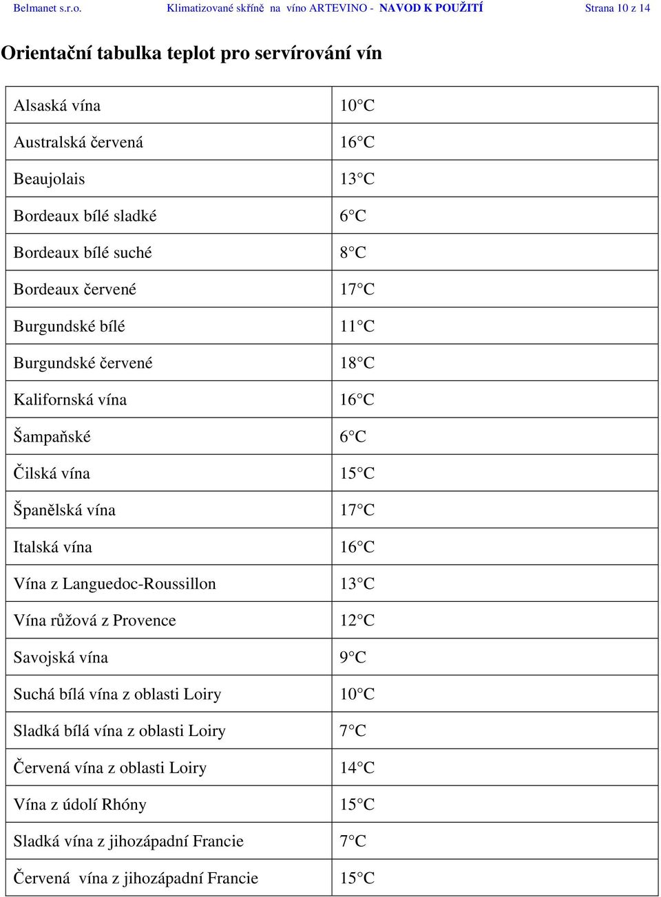 13 C Bordeaux bílé sladké 6 C Bordeaux bílé suché 8 C Bordeaux červené 17 C Burgundské bílé 11 C Burgundské červené 18 C Kalifornská vína 16 C Šampaňské 6 C Čilská vína 15