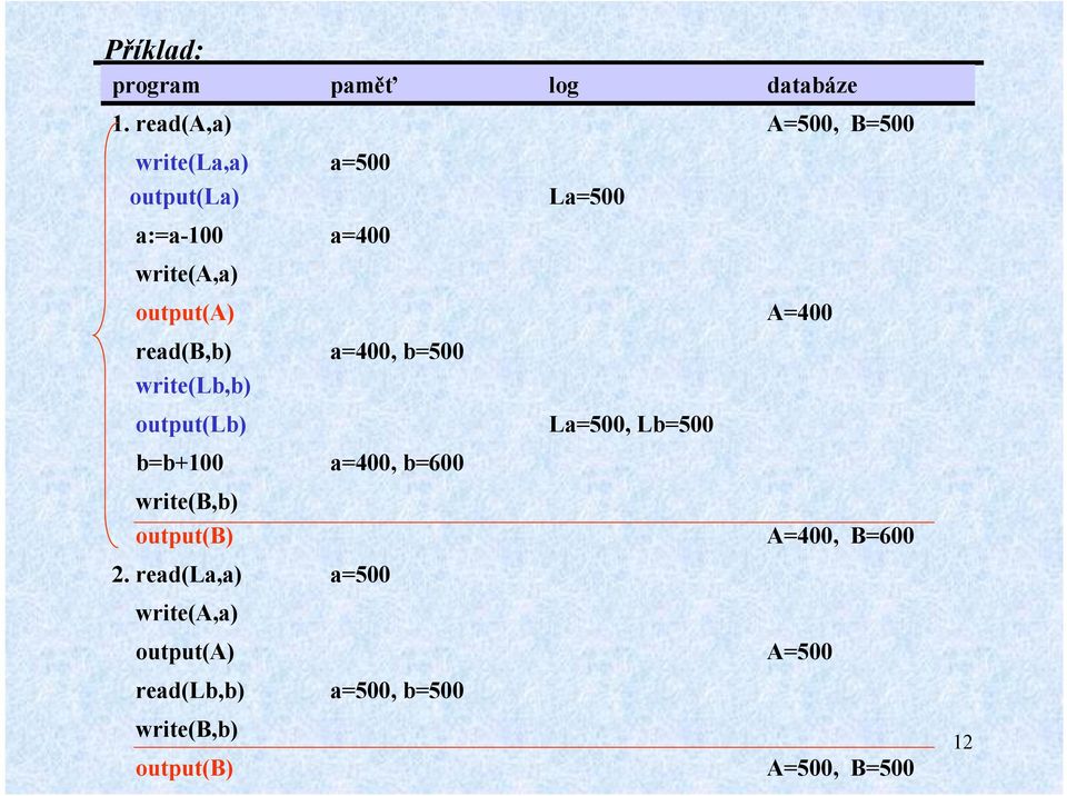 output(a) A=400 read(b,b) a=400, b=500 write(lb,b) output(lb) La=500, Lb=500 b=b+100