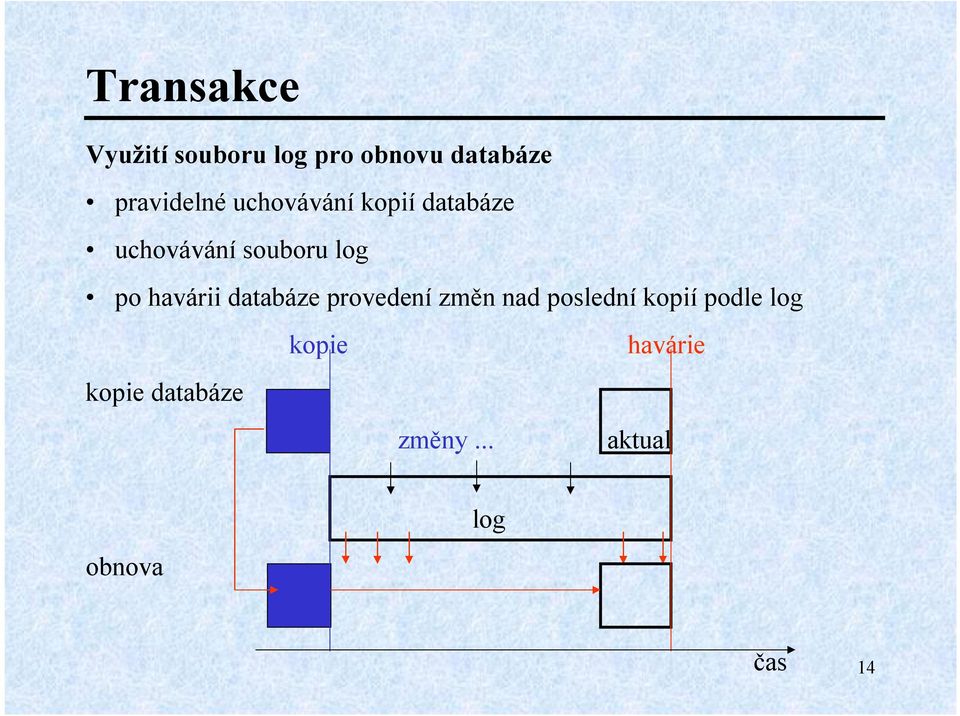 havárii databáze provedení změn nad poslední kopií podle