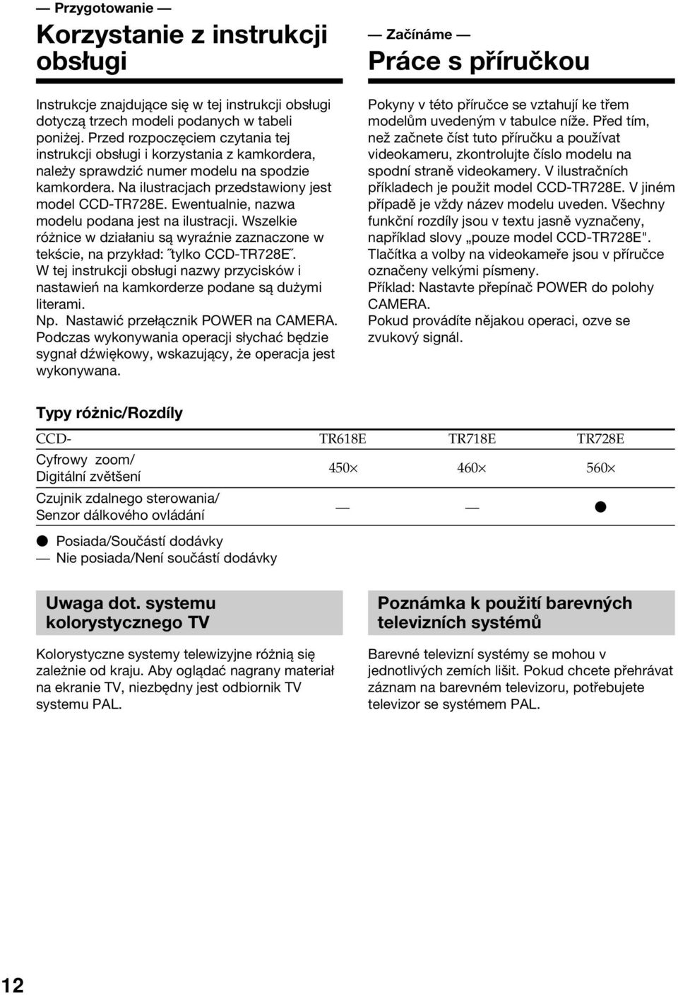 Ewentualnie, nazwa modelu podana jest na ilustracji. Wszelkie różnice w działaniu są wyraźnie zaznaczone w tekście, na przykład: tylko CCD-TR728E.