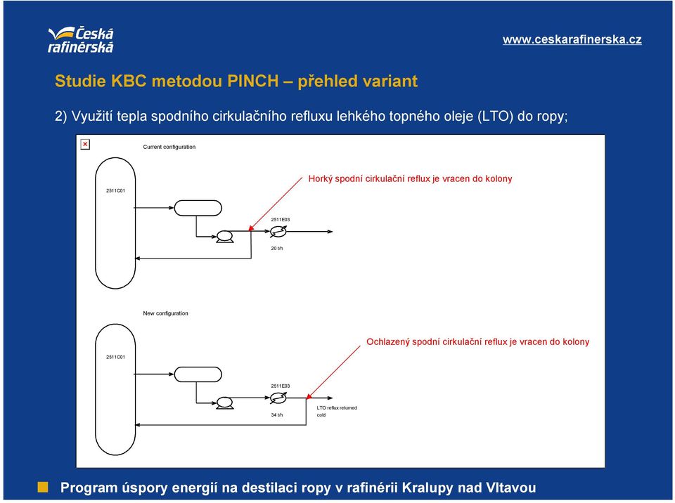 spodní cirkulační reflux je vracen do kolony 2511E03 20 t/h New configuration