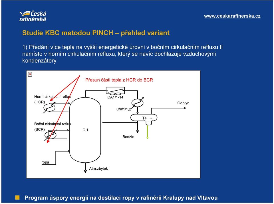 navíc dochlazuje vzduchovými kondenzátory Přesun části tepla z HCR do BCR Horní