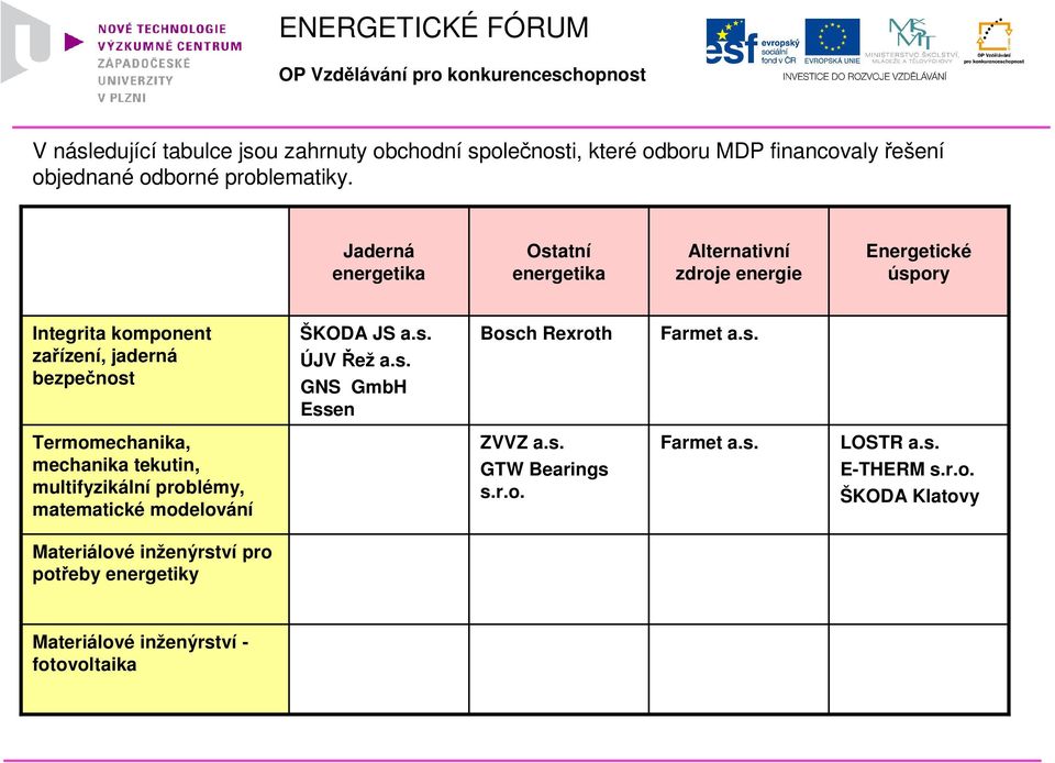 s. Termomechanika, mechanika tekutin, multifyzikální problémy, matematické modelování ZVVZ a.s. GTW Bearings s.r.o. Farmet a.s. LOSTR a.s. E-THERM s.