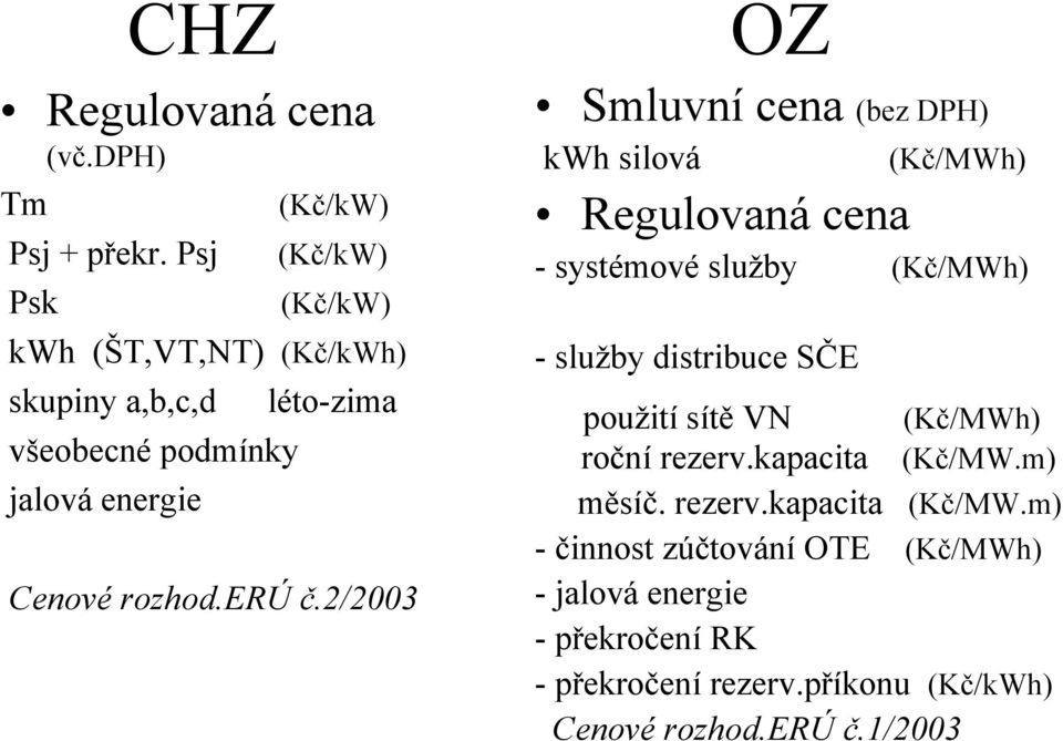 2/2003 Smluvní cena (bez DPH) kwh silová (Kč/MWh) Regulovaná cena - systémové služby (Kč/MWh) - služby distribuce SČE použití