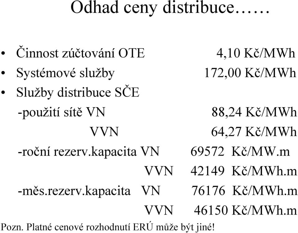 -roční rezerv.kapacita VN 69572 Kč/MW.m VVN 42149 Kč/MWh.m -měs.rezerv.kapacita VN 76176 Kč/MWh.