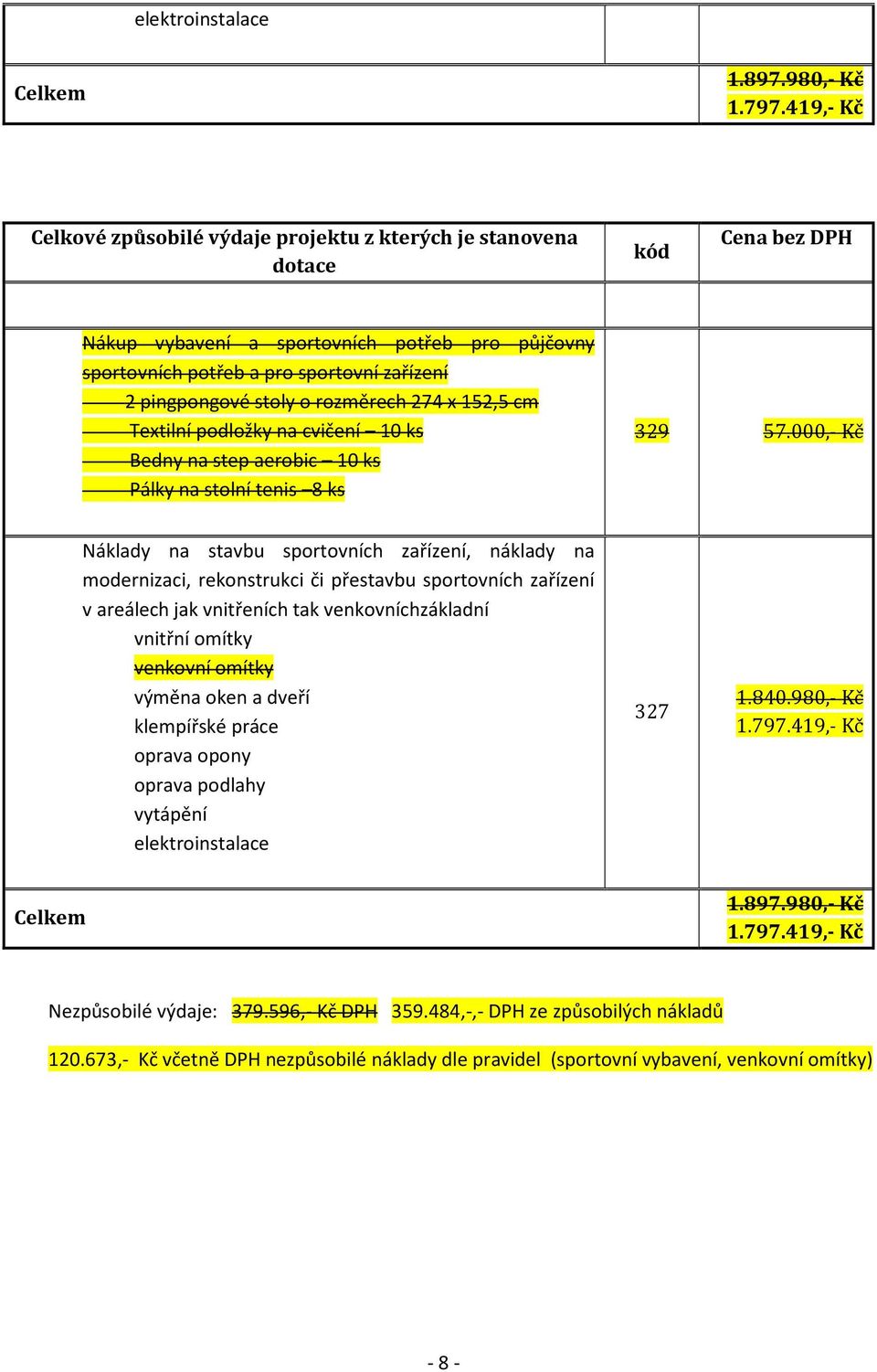 stoly o rozměrech 274 x 152,5 cm Textilní podložky na cvičení 10 ks Bedny na step aerobic 10 ks Pálky na stolní tenis 8 ks 329 57.