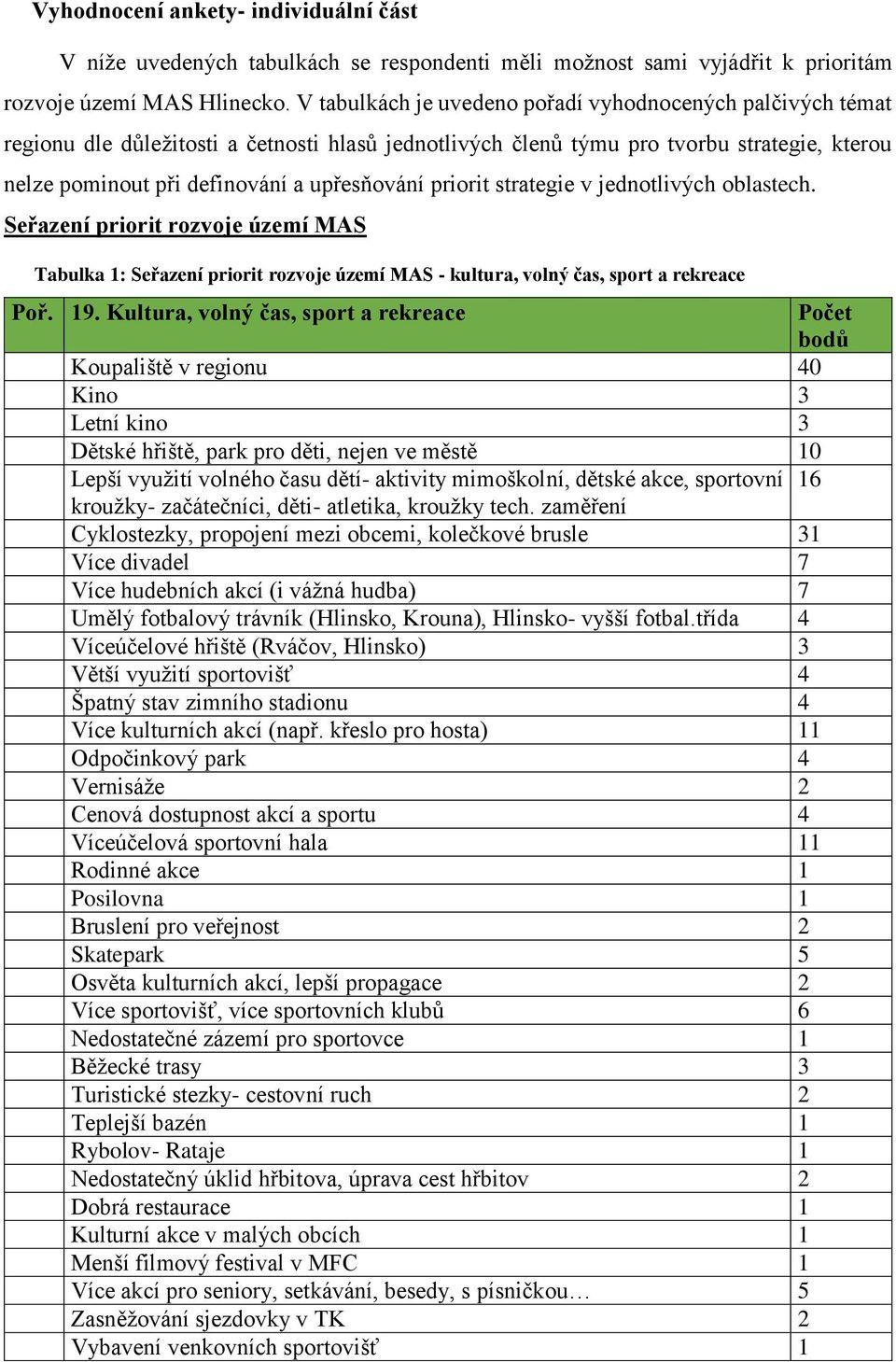priorit strategie v jednotlivých oblastech. Seřazení priorit rozvoje území MAS Tabulka 1: Seřazení priorit rozvoje území MAS - kultura, volný čas, sport a rekreace Poř. 19.