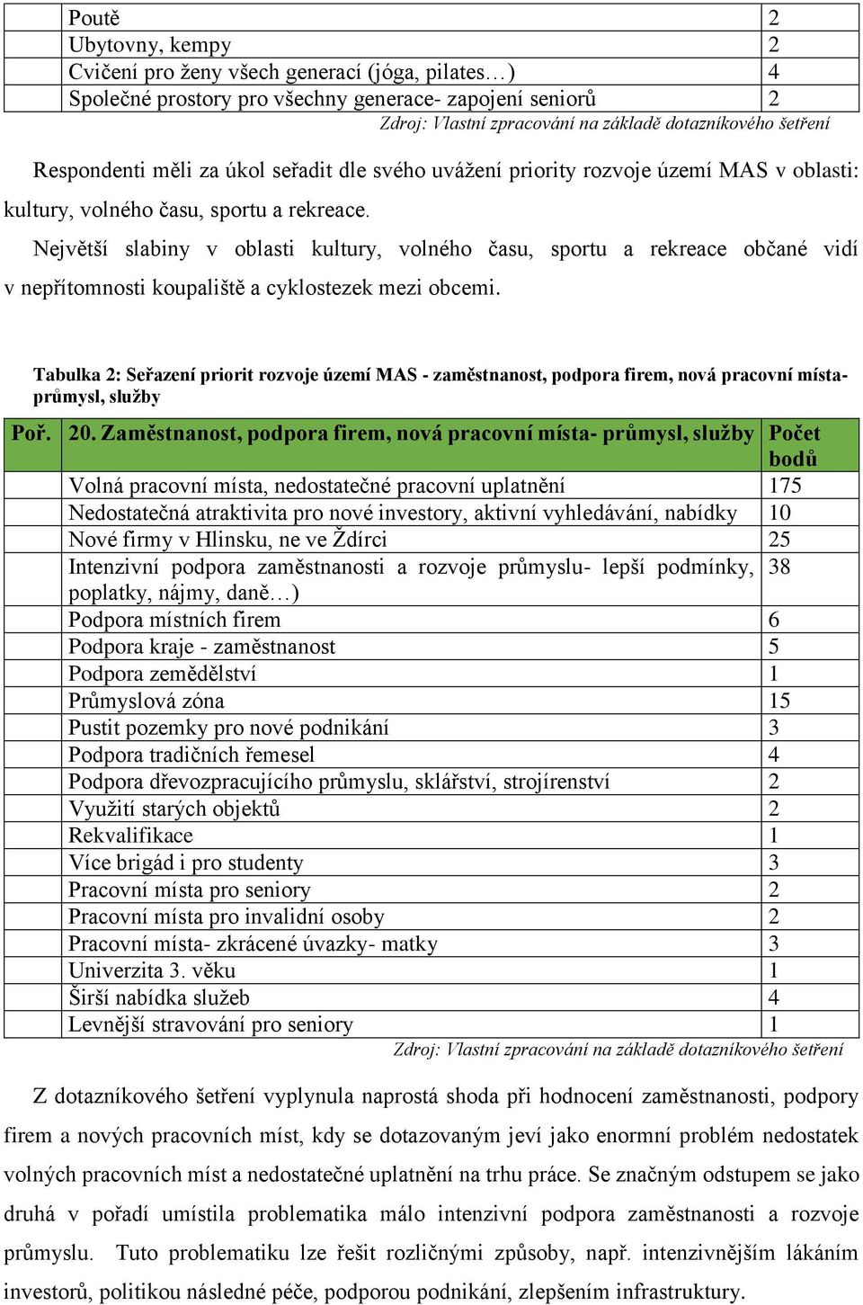 Největší slabiny v oblasti kultury, volného času, sportu a rekreace občané vidí v nepřítomnosti koupaliště a cyklostezek mezi obcemi.