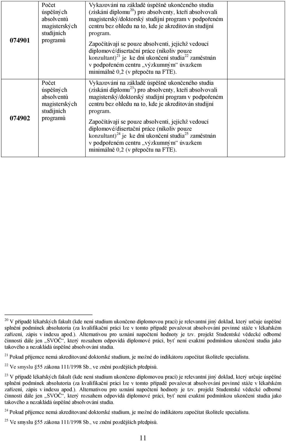 Započítávají se pouze absolventi, jejichž vedoucí diplomové/disertační práce (nikoliv pouze konzultant) 21 je ke dni ukončení studia 22 zaměstnán v podpořeném centru výzkumným úvazkem minimálně 0,2