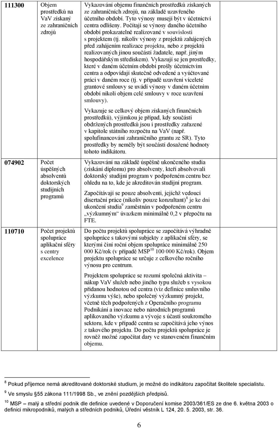 Počítají se výnosy daného účetního období prokazatelně realizované v souvislosti s projektem (tj.