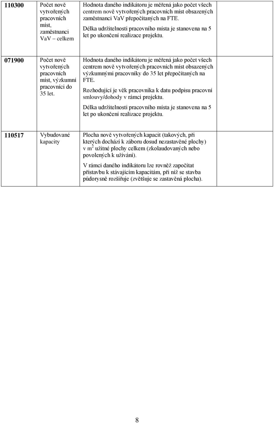 Hodnota daného indikátoru je měřená jako počet všech centrem nově vytvořených pracovních míst obsazených výzkumnými pracovníky do 35 let přepočítaných na FTE.