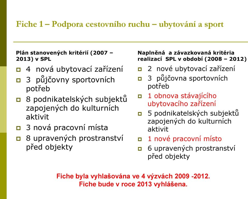 realizací SPL v období (2008 2012) 2 nové ubytovací zařízení 3 půjčovna sportovních potřeb 1 obnova stávajícího ubytovacího zařízení 5 podnikatelských subjektů