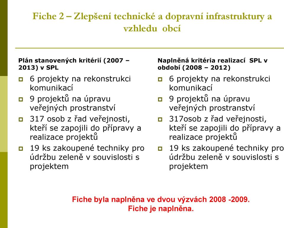 z řad veřejnosti, kteří se zapojili do přípravy a realizace projektů 317osob z řad veřejnosti, kteří se zapojili do přípravy a realizace projektů 19 ks zakoupené techniky