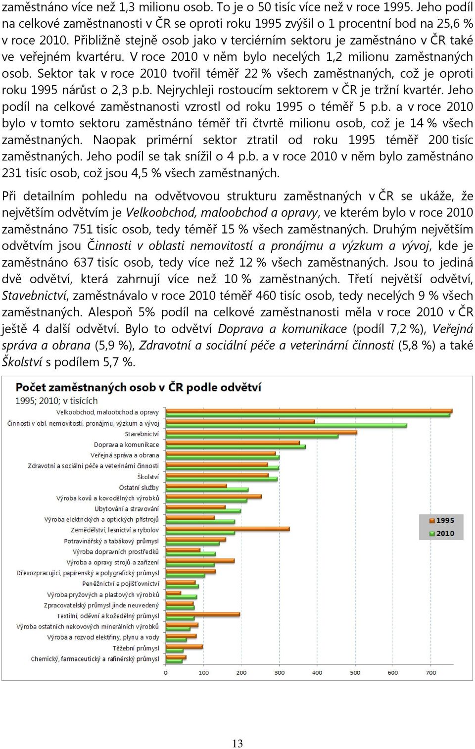 Sektor tak v roce 2010 tvořil téměř 22 % všech zaměstnaných, což je oproti roku 1995 nárůst o 2,3 p.b. Nejrychleji rostoucím sektorem v ČR je tržní kvartér.