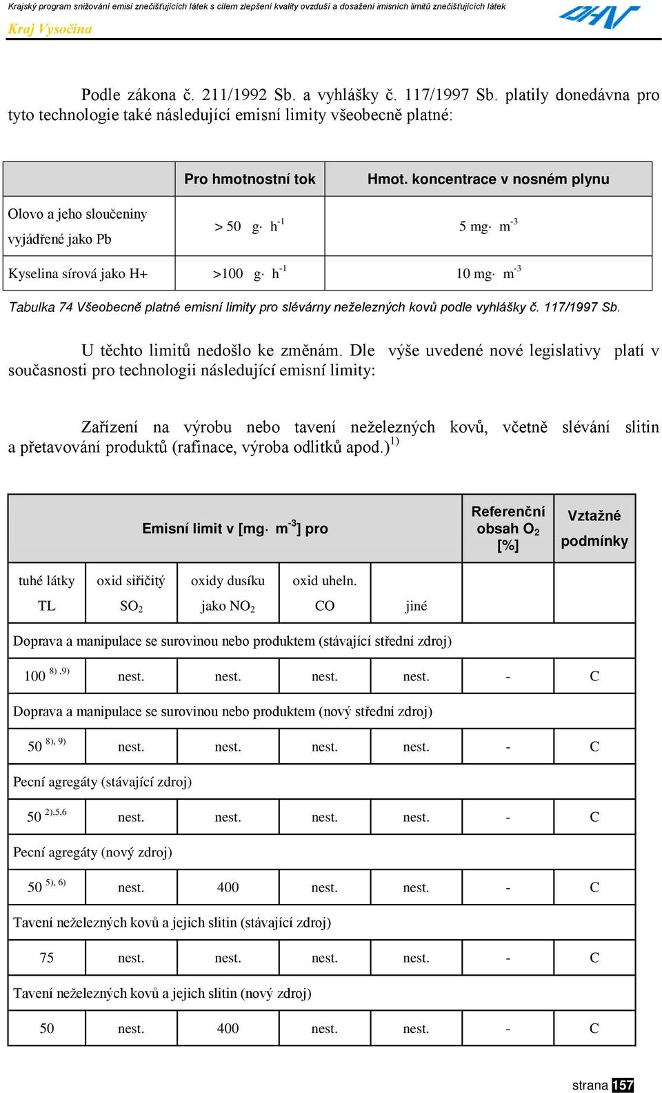 neželezných kovů podle vyhlášky č. 117/1997 Sb. U těchto limitů nedošlo ke změnám.