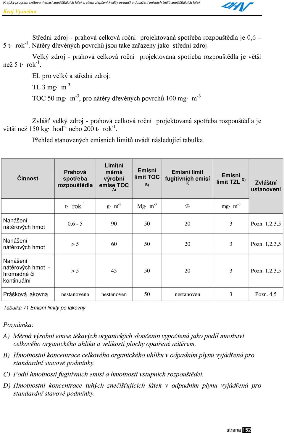 EL pro velký a střední zdroj: TL 3 mg m -3 TOC 50 mg m -3, pro nátěry dřevěných povrchů 100 mg m -3 Zvlášť velký zdroj - prahová celková roční projektovaná spotřeba rozpouštědla je větší než 150 kg