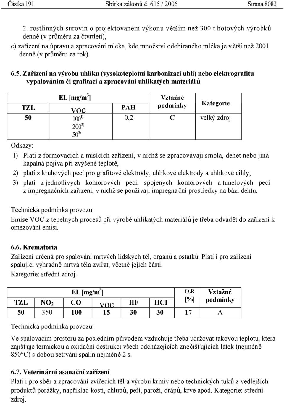 2001 denně (v průměru za rok). 6.5.